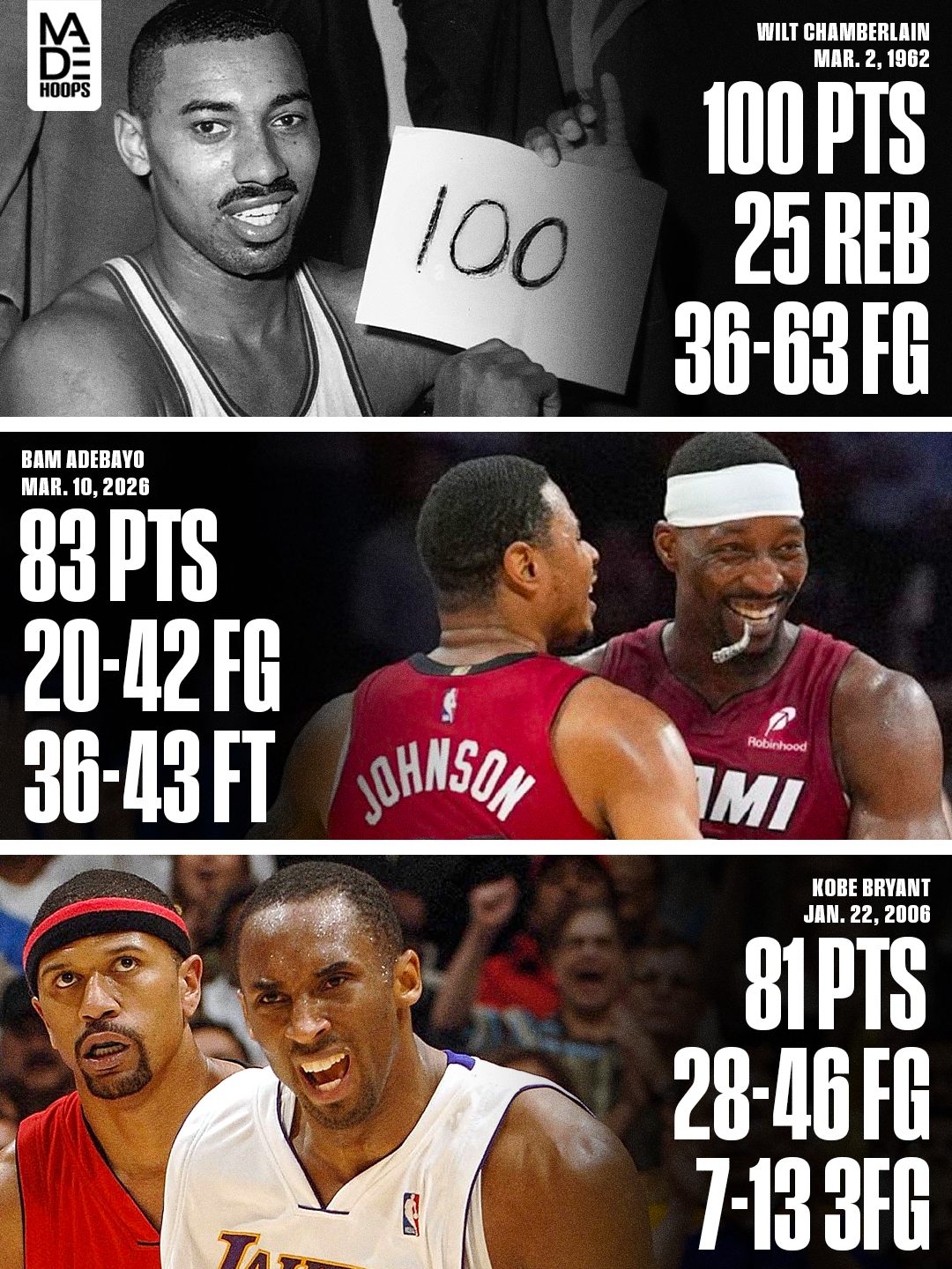 Historic NBA player stat graphics for MADE Hoops